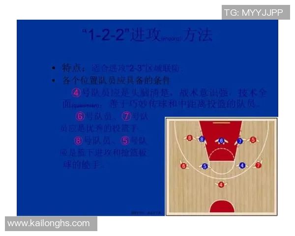 篮球战术解析专题